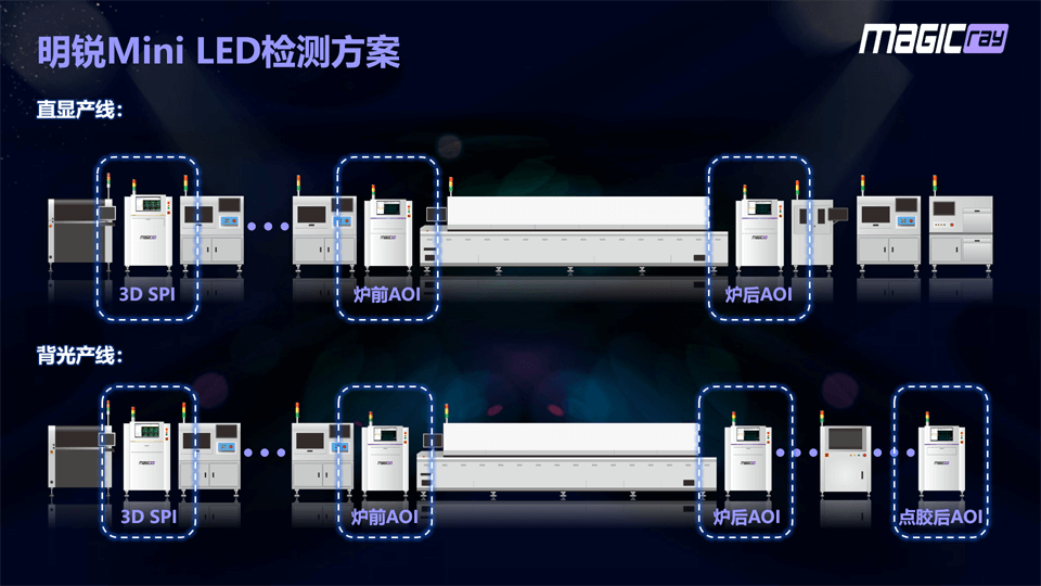 完备的MiniLED视觉检查方案.png