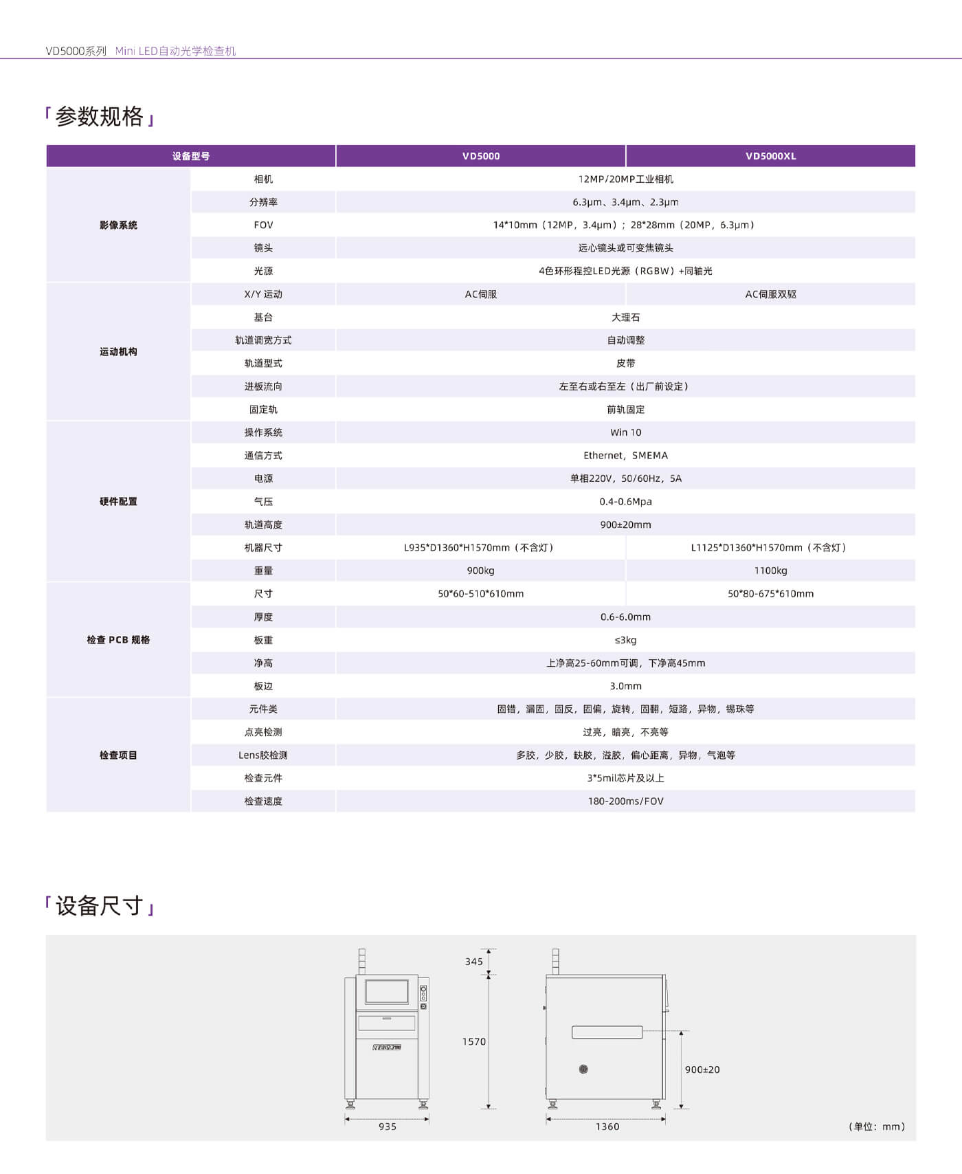 Mini LED AOI 规格参数.jpg
