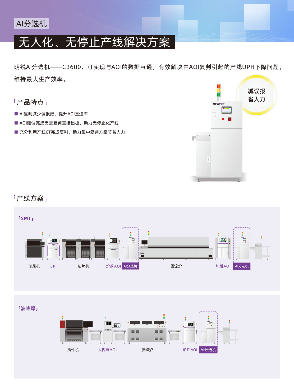 Magic-ray CB600-CH-2.png