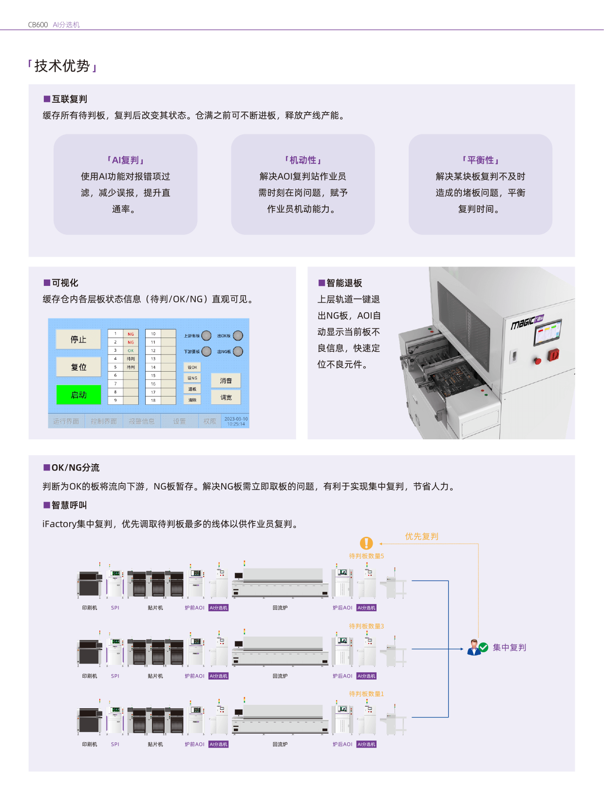 Magic-ray CB600-CH-3.png