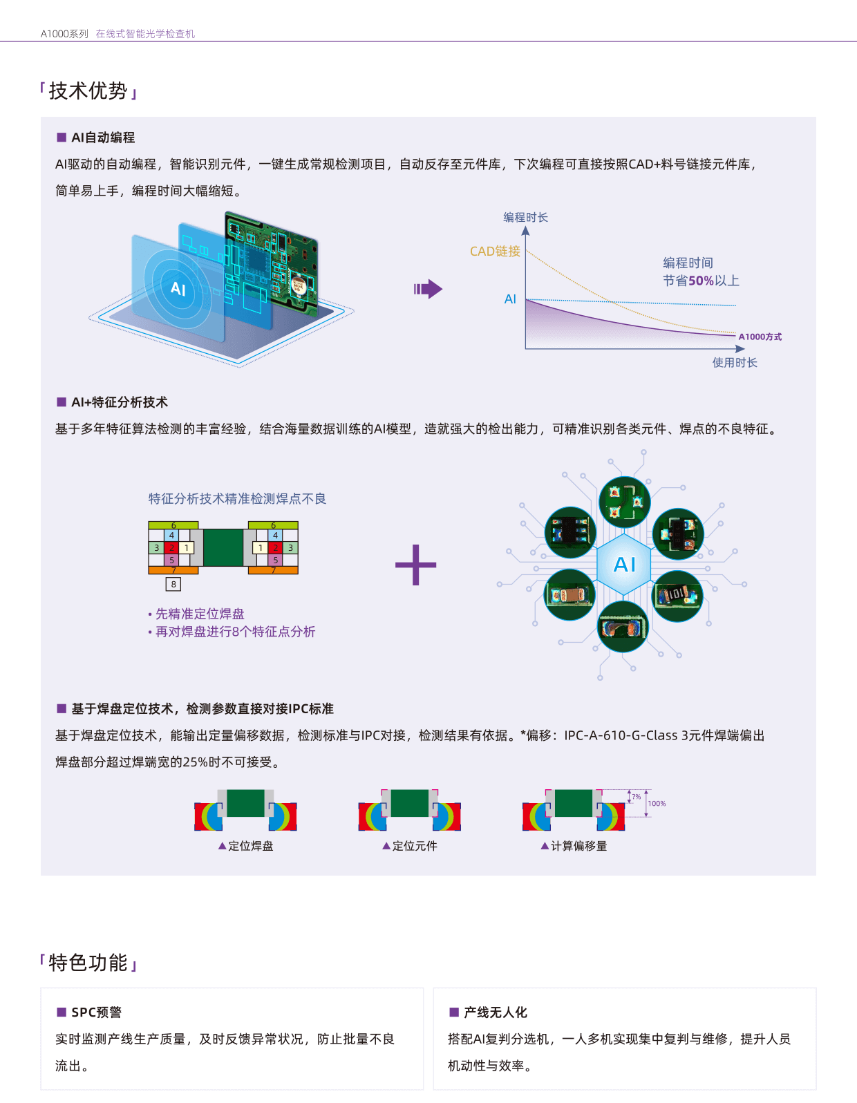 Magic-ray A1000-CH-3.png