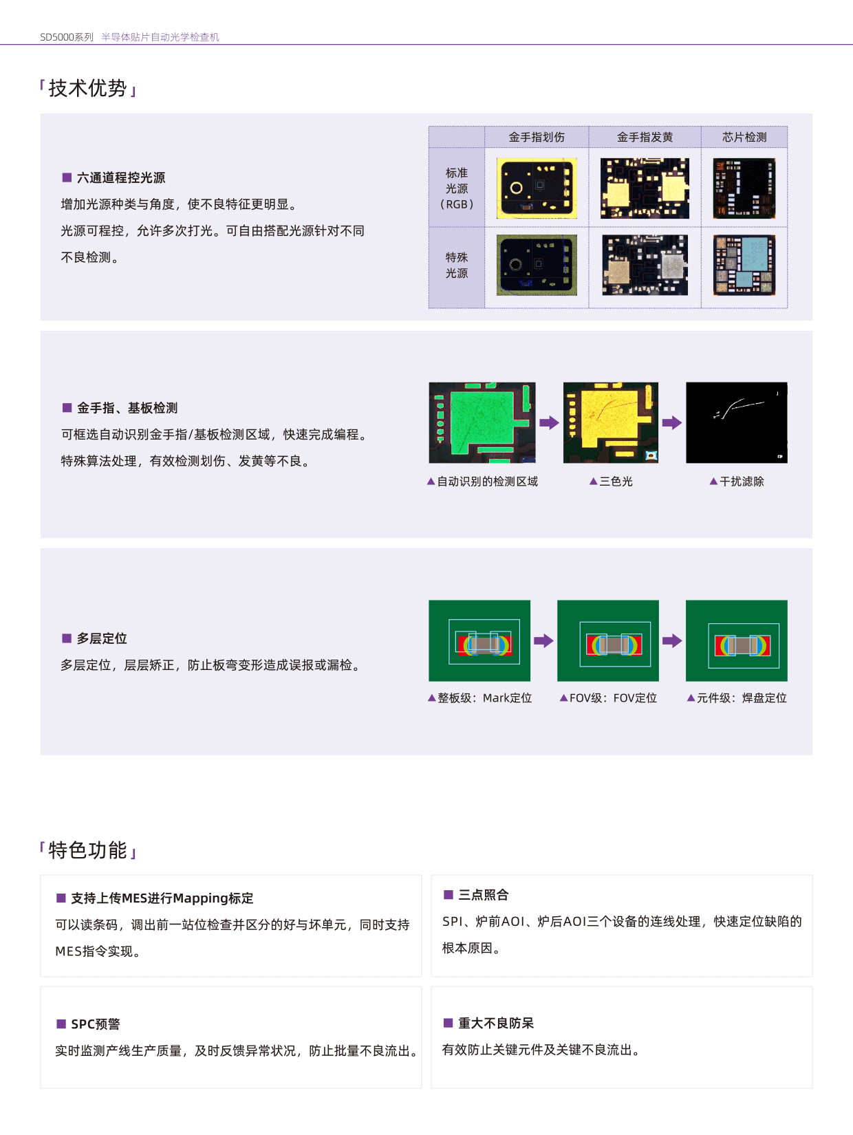 Magic-ray-SD5000-CH-3.png