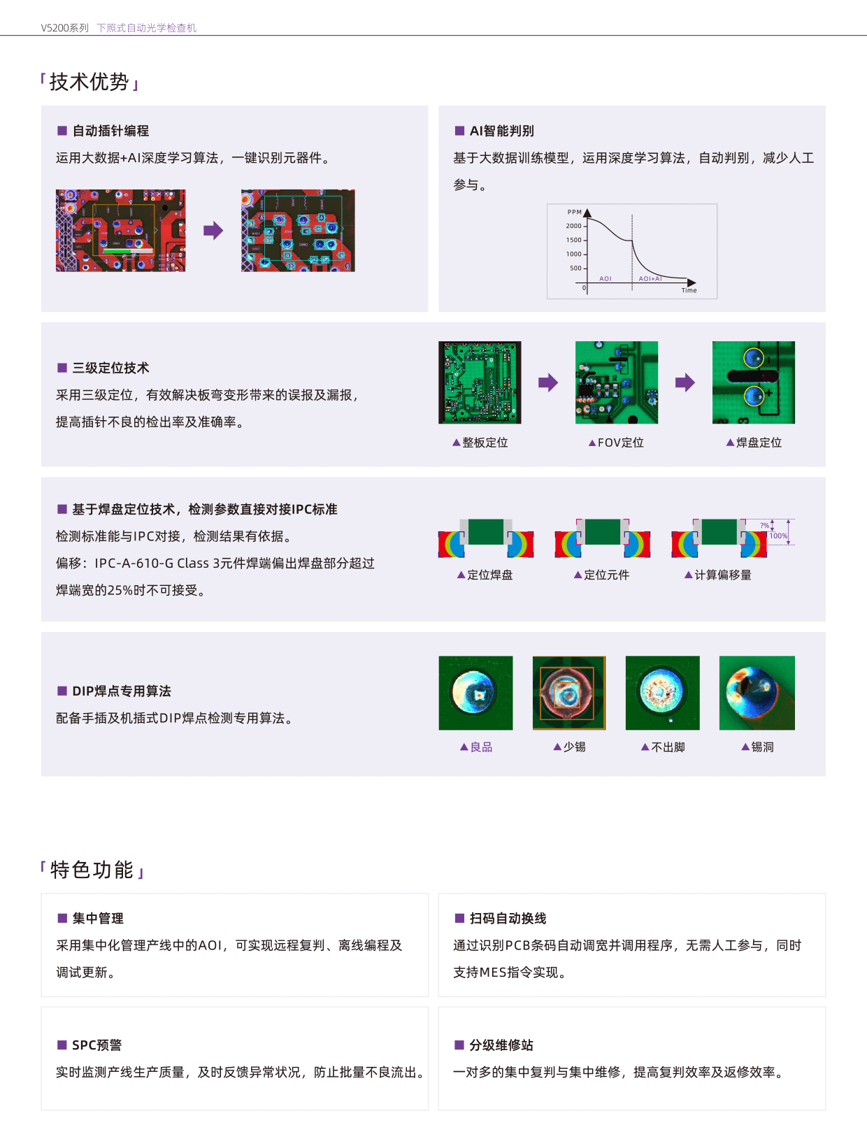 Magic-ray-V5200-CH-3.png