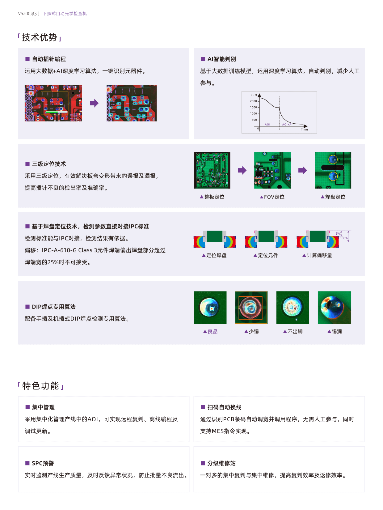 Magic-ray-V5200-CH-3.png