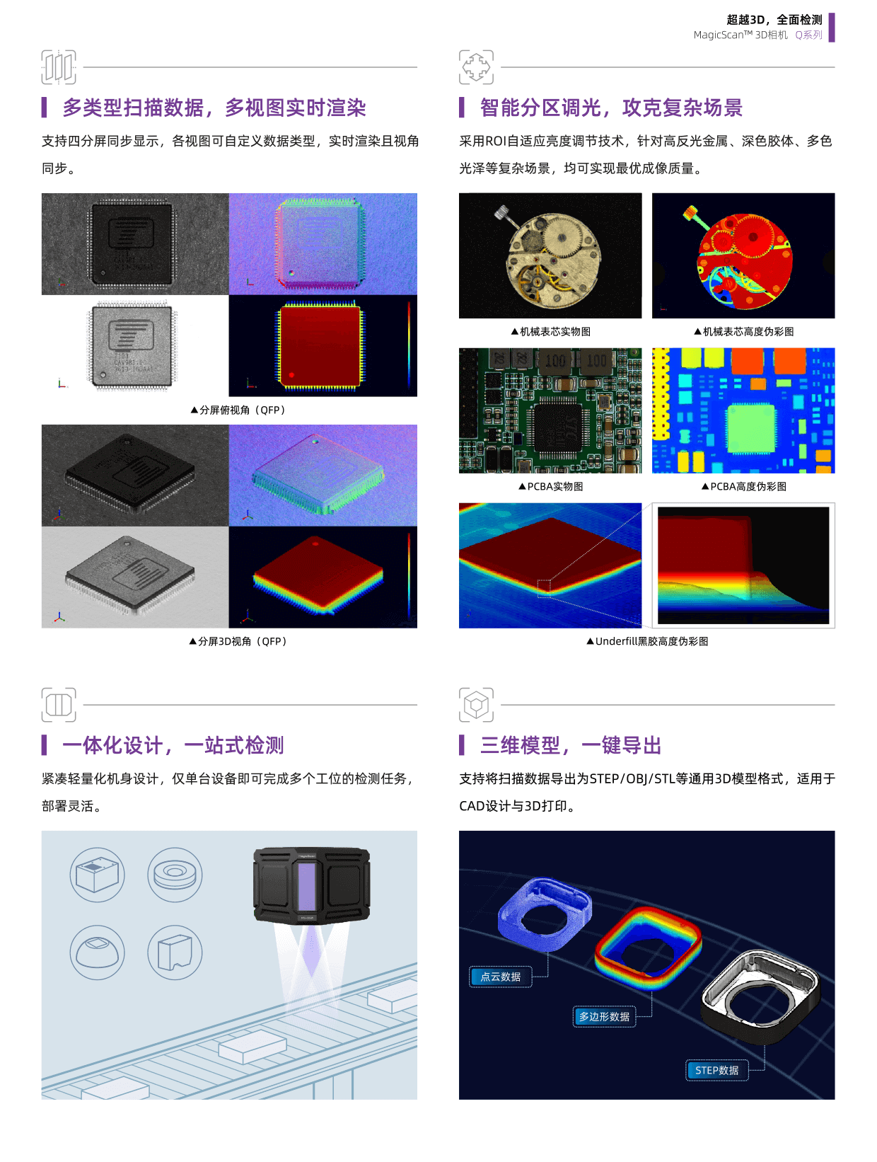 MagicScan 3D相机-CH-3.png