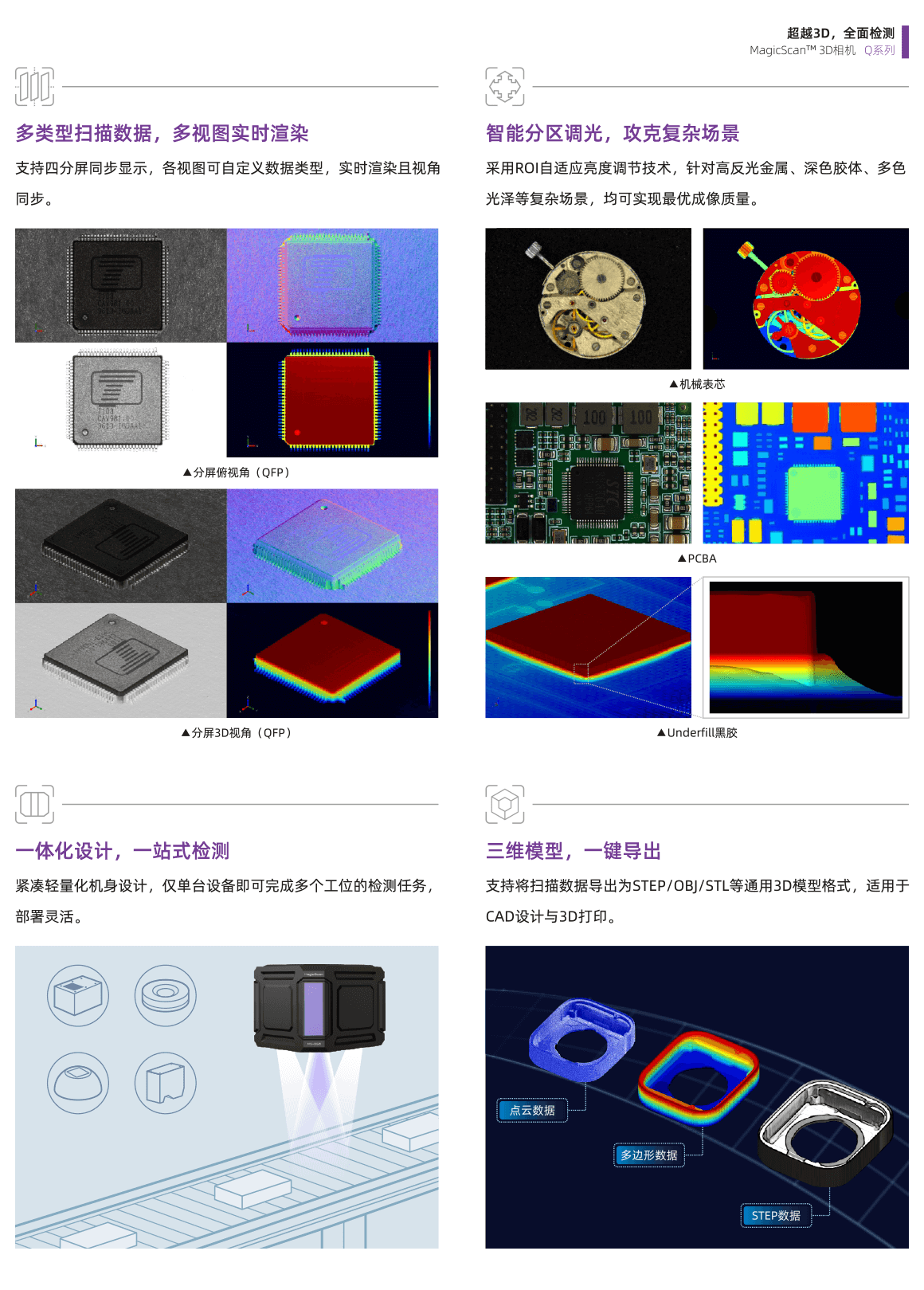 MagicScan-3D相机-CH-3.png