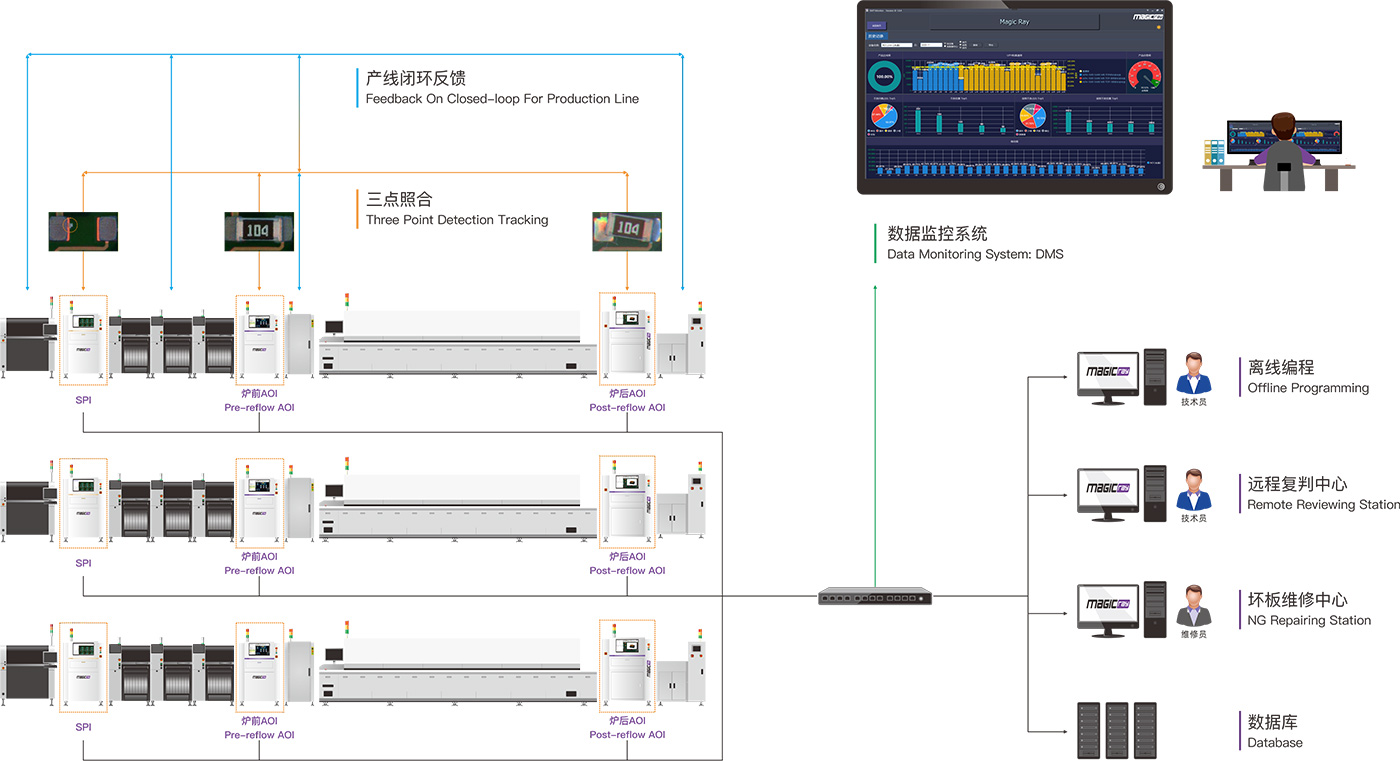 iFactory Solutions